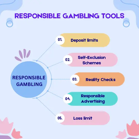 Responsible Gambling Practices