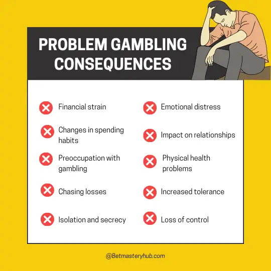 Problem Gambling Consequences