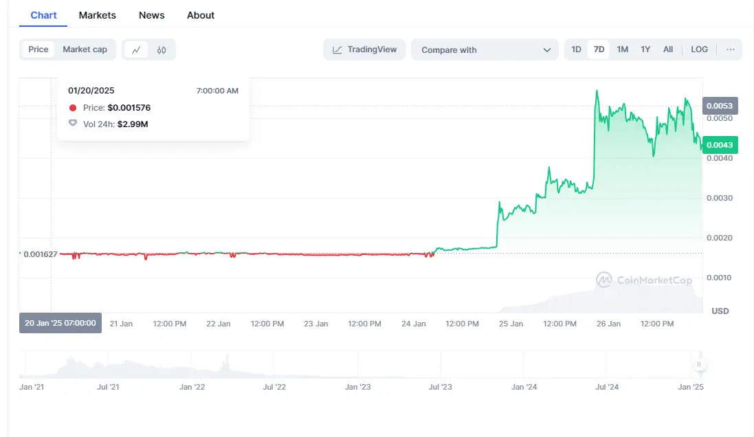 Adappter token