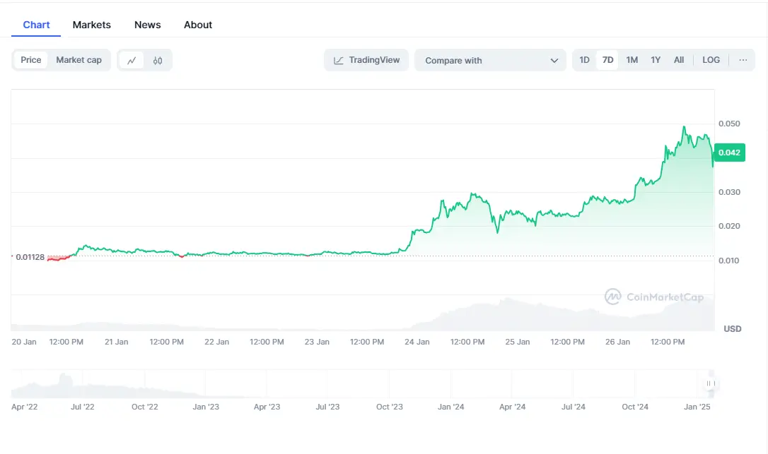 Onyxcoin Crypto token