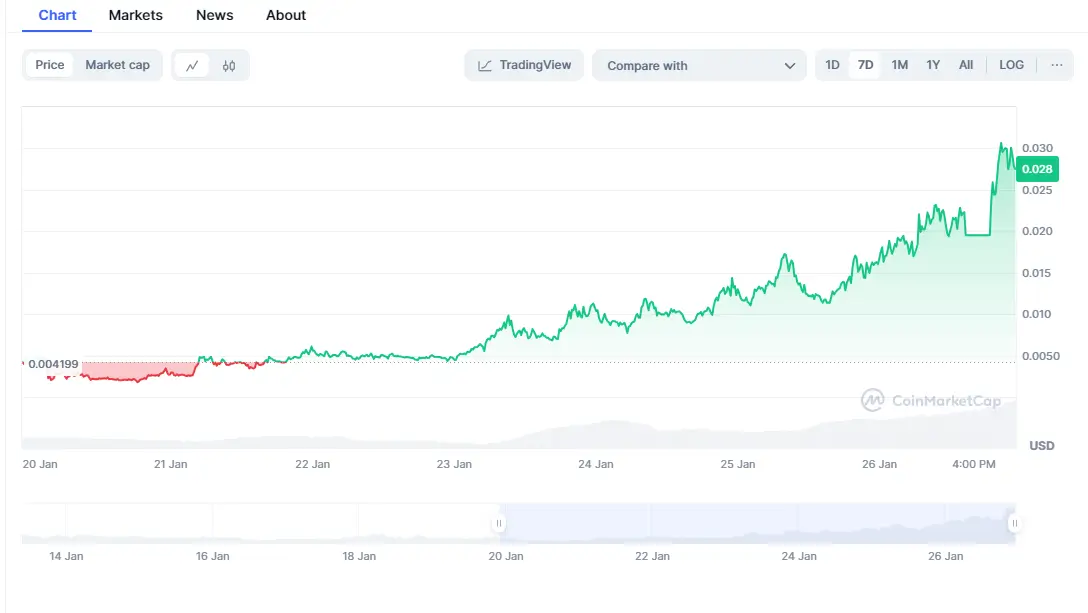 Elon Trump Fart Crypto