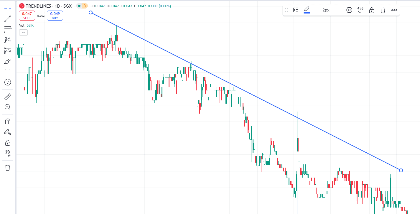 Crypto Trade lines