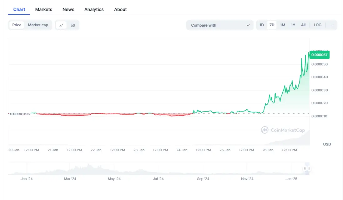Mochi Crypto token