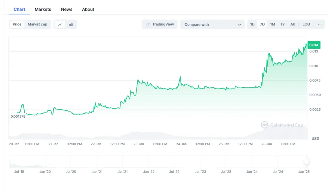 Newton Crypto token